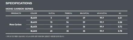 경남 캐스퍼 신차 패키지 썬팅/아이나비z7000/ 디어카 유리막.유리코팅/실내살균