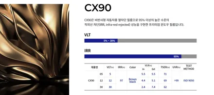 도요타 라브4 하이브리드에 시공된 이비오스 슈젠CX90 시공 구경하기