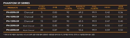 마산 K8 인터스텔라 그레이 차량 신차패키지 (썬팅, 블랙박스와 커넥티드 시공)