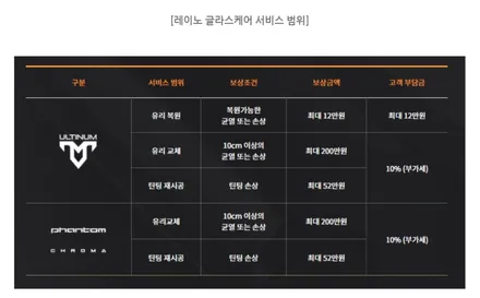 렉서스 RX450h의 선택 가성비 좋은 썬팅필름 팬텀 S9!