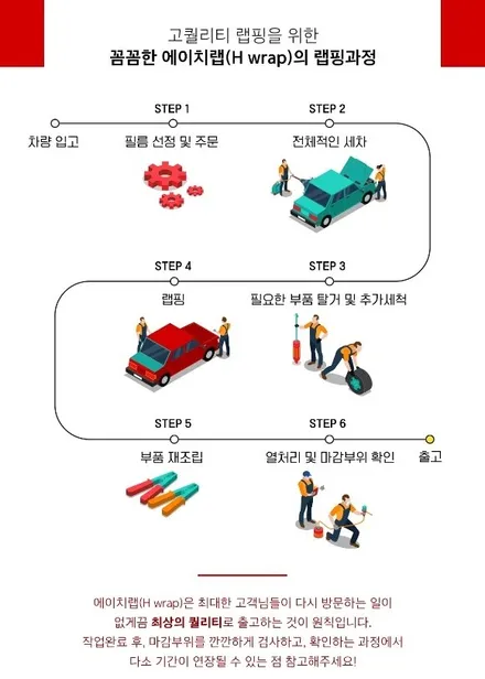 포르쉐 718 박스터 스파클링 화이트 부천랩핑제거 / 부천 소사구 송내동