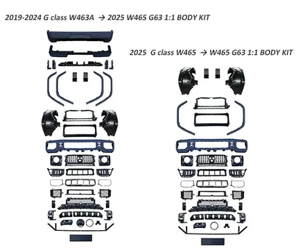 지바겐 G63amg 컨버전 키트 출시 2025년 / 경기 성남 분당