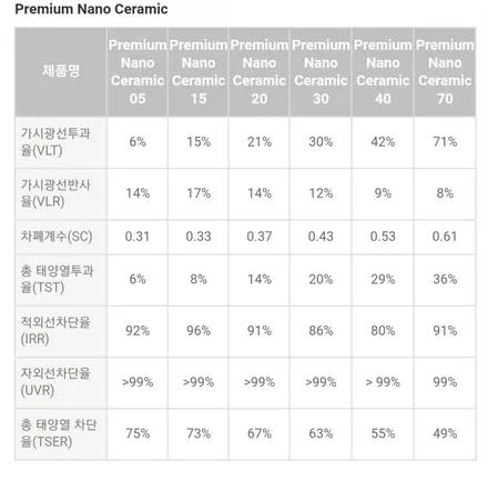 펠리세이드!!!후퍼옵틱 프리미엄 나노세라믹 시공 / 인천 청라, 김포