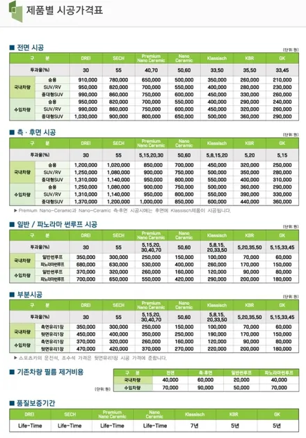 K9 후퍼옵틱!!! 프리미엄나노세라믹 시공 / 인천 청라, 김포