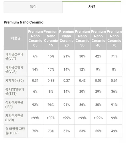 K9 후퍼옵틱!!! 프리미엄나노세라믹 시공 / 인천 청라, 김포