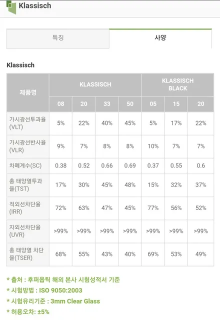 K9 후퍼옵틱!!! 프리미엄나노세라믹 시공 / 인천 청라, 김포