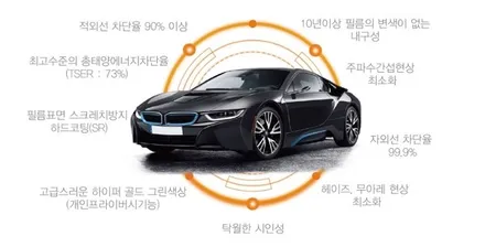 레인보우 썬팅 아이리스 IRIS V90 V70 조합 김해 반사 필름 추천 / 김해,양산,부산