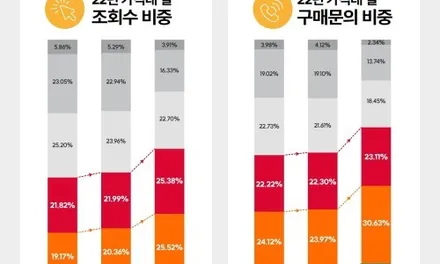 더 뉴 아반떼ad 삼각떼 상향등 고장 수리하면 되는데 큰돈 쓰지 마세요. 인천 김포 일산 서울 고양 덕양 파주 계양 부평 부천 검단 검암 청라 마포 은평 상암 / 김포 고촌읍