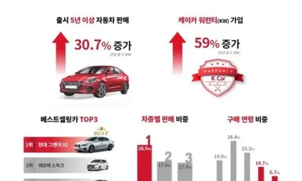 그랜저hg 흰색 아이라인 라이트 미등 led 고장 수리는 전문점에서 정석으로 수리해야죠. 인천 김포 가양 계양 마포 파주 일산 고양 덕양 화정 검단 검암 청라 부평 부천 송내 / 김포 고촌읍