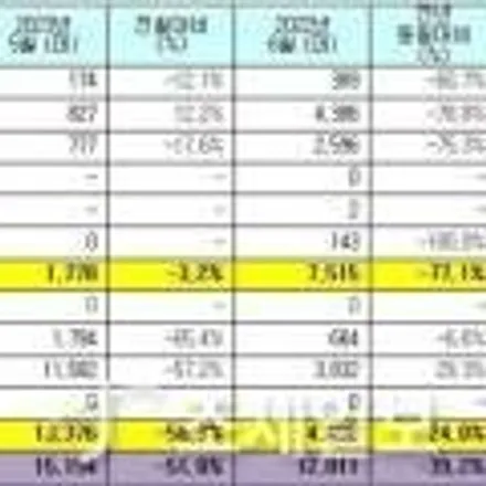 더뉴QM6 디지털 기어봉 튜닝 하나만 해도 실내 디자인 감성 완전 달라집니다. 인천 서울 김포 일산 고양 덕양 파주 검단 계양 청라 부천 부평 송내 가양 마포 은평 가산 / 김포 고촌읍