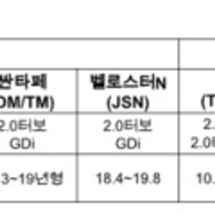 싼타페dm 헤드라이트 반사판 + led 전조등 조합으로 자동차 검사 광도미달 불합격 걱정은 없어요. 인천 서울 김포 일산 고양 덕양 부천 시흥 강서 은평 구로 마포 청라 검단 / 김포 고촌읍