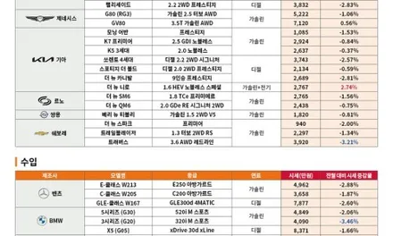 인코브룩! 엠블럼 튜닝 하나만으로 완전 이미지 달라지는 법 대공개! / 김포 고촌읍