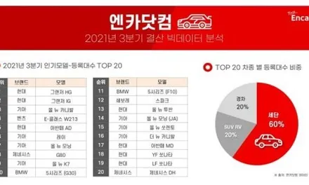 그랜저HG 헤드램프 수리 아이라인 미등 안나올 때 이렇게 하세요 / 인천 김포 일산 파주 덕양 상암 검단 청라 부평 송내 구로 은평 여의도 영등포 대림 송정 계양 작전 / 김포 고촌읍