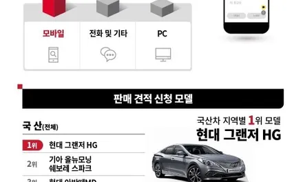 그랜저HG 헤드램프 수리 아이라인 미등 안나올 때 이렇게 하세요 / 인천 김포 일산 파주 덕양 상암 검단 청라 부평 송내 구로 은평 여의도 영등포 대림 송정 계양 작전 / 김포 고촌읍