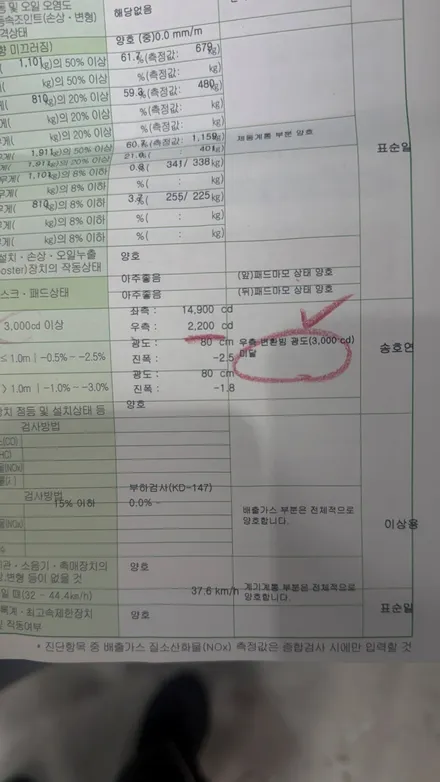 싼타페dm 반사판, 통교체 80만원 견적 받고 오셨다면 / 김포 고촌읍