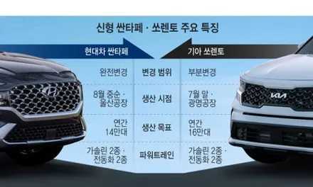 신형 싼타페 MX5 엠비언트 11만원 VS 30만원 어떤걸 고르든 완전 이득 보는 방법! / 김포 고촌읍