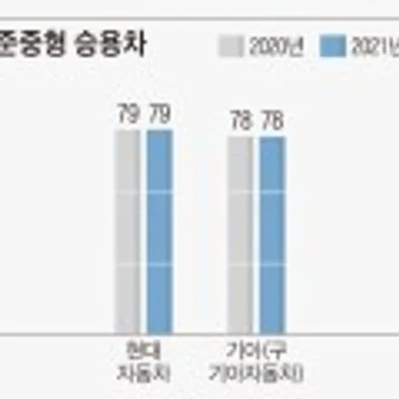 아반떼CN7 엠비언트 무드램프 순정 옵션이 필요 없는 이유는? / 인천 김포 일산 파주 덕양 고양 시흥 안양 안산 은평 마포 구로 금천 / 김포 고촌읍