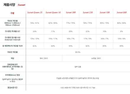 부산해운대썬팅전문 벤츠 E350 글라스틴트 썬셋 시공 / 부산 해운대구