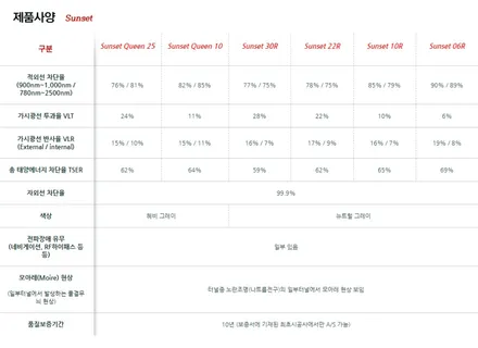 기아 더 뉴 쏘렌토 글라스틴트 썬셋 전체 썬팅 생활보호 PPF 시공 / 부산 해운대구