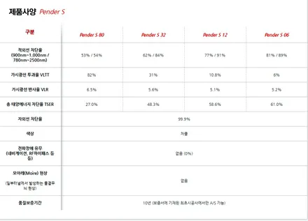 부산해운대 벤틀리 컨티넨탈 전면 썬팅 글라스틴트 펜더 S / 부산 해운대구