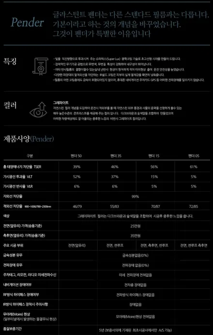 부산 썬팅 / 송정 썬팅 / 기장 썬팅 / 아우디 A4 전면  글라스틴트 펜더 VLT15%펜더 시공//해운대 DIAMANT MASTER SHOP / 부산 해운대구