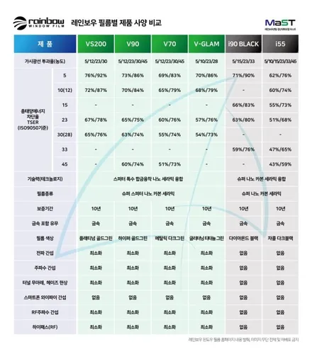 기아 EV3 레인보우 VS200 시공!! / 고양 덕양구 동산동