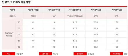 K3 틴 큐브 T PLUS / 고양 덕양구 동산동