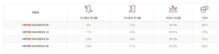 트랙스 크로스오버 / 고양 덕양구 동산동