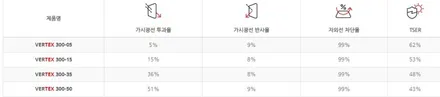 KGM  액티언 / 고양 덕양구 동산동