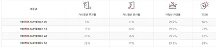MINI 쿠퍼 S 5도어 / 고양 덕양구 동산동