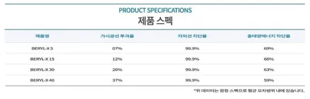 르노 그랑 콜레오스 / 고양 덕양구 동산동