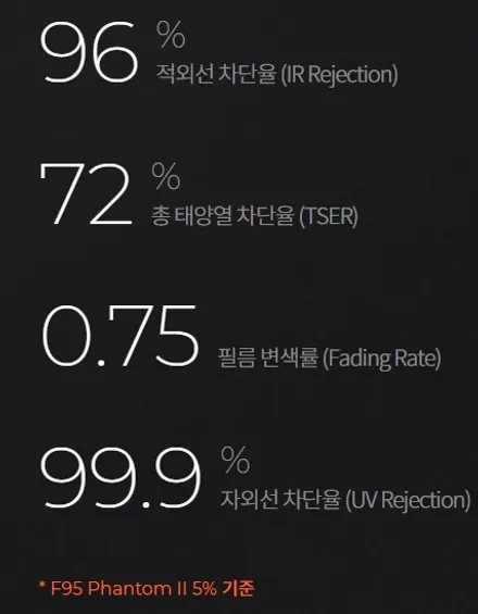 기아 카니발 레이노 팬텀2 F95 / 고양 덕양구 동산동