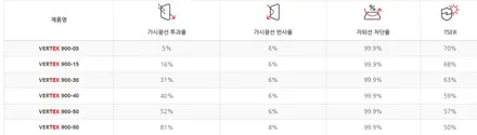 그랑 콜레오스 루마 버텍스 900/700 / 고양 덕양구 동산동