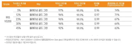 2025 스포티지 레인보우 Vs200 / 고양 덕양구 동산동