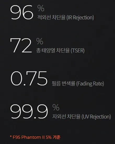 신형 카니발 레이노 팬텀2 F95 / 고양 덕양구 동산동