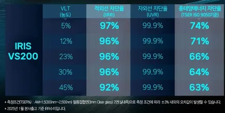 레이 레인보우 VS200 / 고양 덕양구 동산동
