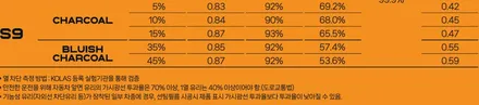 K8 F/L 풀 체인지 레이노 S9 / 고양 덕양구 동산동