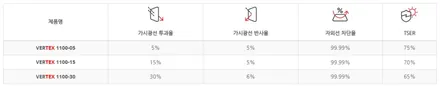 팰리세이드 버텍스 시공 / 고양 덕양구 동산동