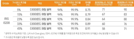 그랑 콜레오스 레인보우 IS200 / 고양 덕양구 동산동
