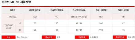 제네시스 쿠페 M 라인 썬팅 / 고양 덕양구 동산동