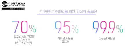 트레이블레이져 레인보우 IS200 / 고양 덕양구 동산동