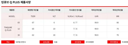 DN8 소나타 틴 큐브 Q plus / 고양 덕양구 동산동