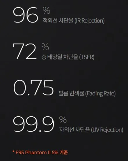 제네시스 G80 레이노 팬텀2 F95 / 고양 덕양구 동산동