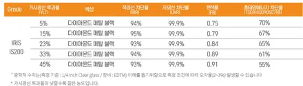 트레이블레이져 레인보우 IS200 / 고양 덕양구 동산동