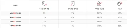 그랑 콜레오스 루마 버텍스 900/700 / 고양 덕양구 동산동