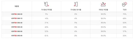 테슬라 모델Y 루마 버텍스 900/700 / 고양 덕양구 동산동