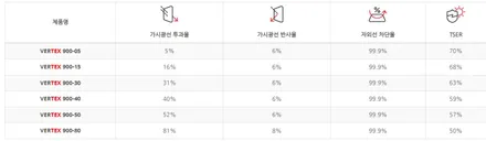 더 뉴 스포티지 루마 버텍스 900 / 고양 덕양구 동산동