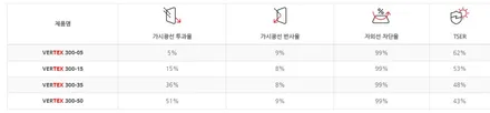 르노 QM6 루마 버텍스300 / 고양 덕양구 동산동