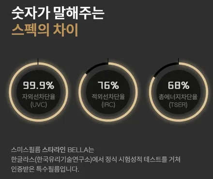 그랑 콜레오스 더 스미스 벨라 / 고양 덕양구 동산동