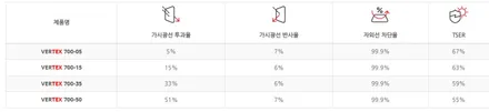 테슬라 모델Y 루마 버텍스 900/700 / 고양 덕양구 동산동